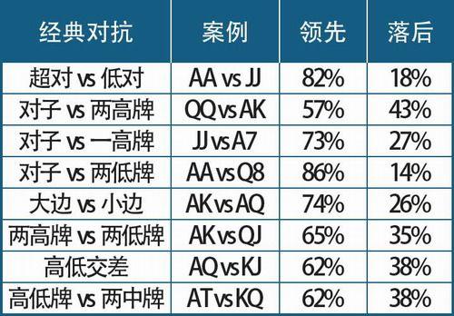 德扑圈视频推推乐